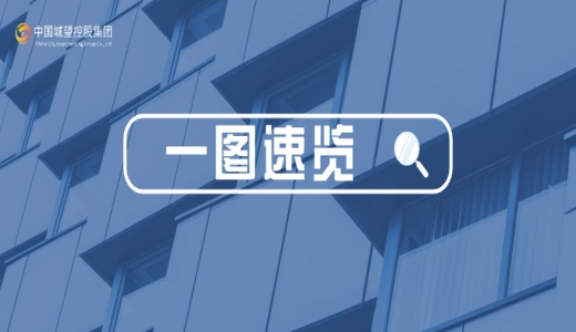 國企“十五五”規(guī)劃，如何謀劃？重點(diǎn)在哪？