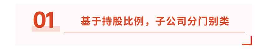 國企內(nèi)控管理標題